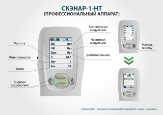 СКЭНАР-1-НТ (исполнение 01)  в Сургуте купить Медицинский интернет магазин - denaskardio.ru 