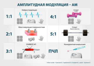 СКЭНАР-1-НТ (исполнение 01)  в Сургуте купить Медицинский интернет магазин - denaskardio.ru 